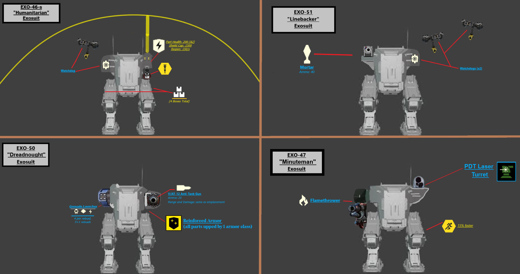 HD2: Mechs