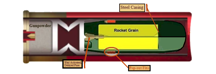 Rocket Assisted Slug